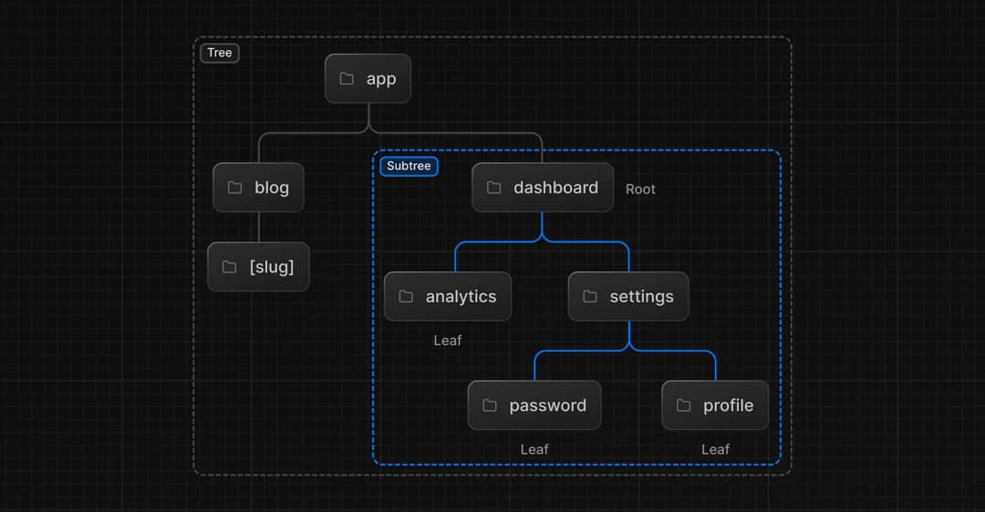 A Comprehensive Guide to App Routing in Next.js